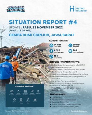 situation report gempa bumi cianjur